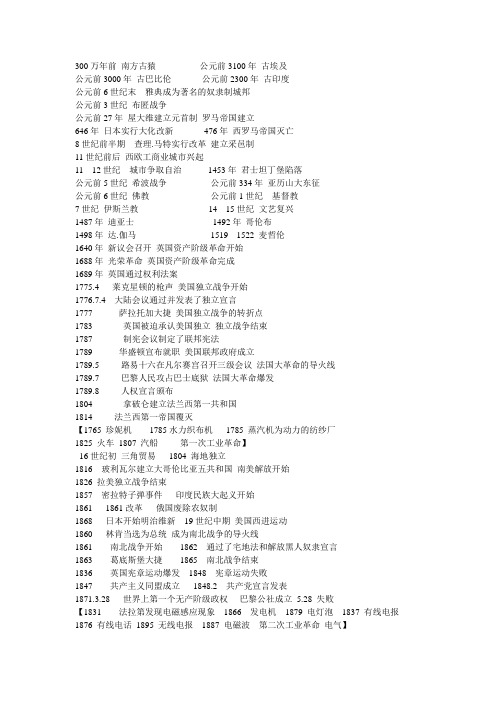 历史年代表