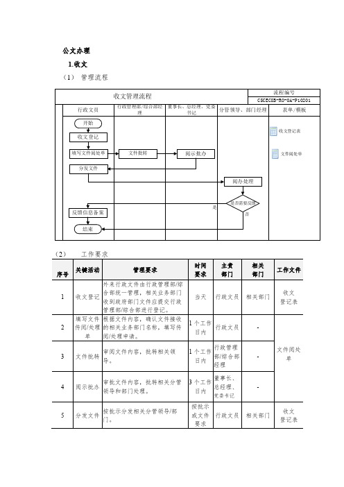 公文、档案、印章、会议、车辆、食堂、固定资产等综合行政制度