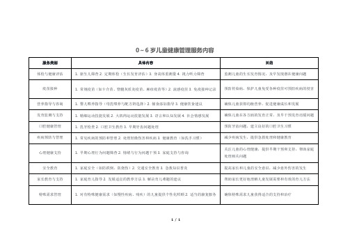 0～6岁儿童健康管理服务内容