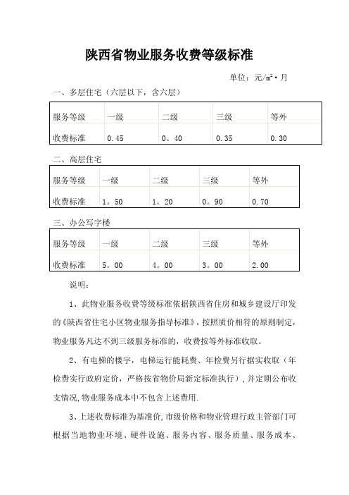 陕西省物业服务收费等级标准