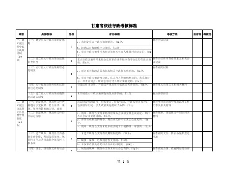 甘肃省依法行政考核表