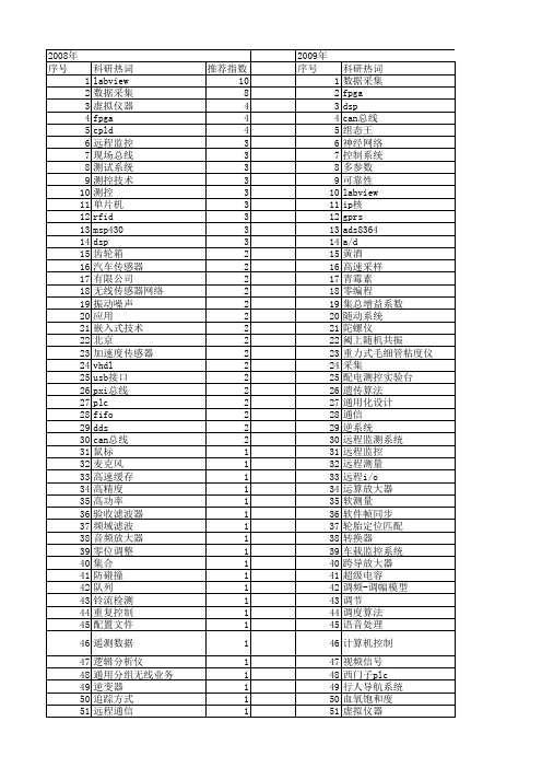 【电子技术应用】_测控技术_期刊发文热词逐年推荐_20140725
