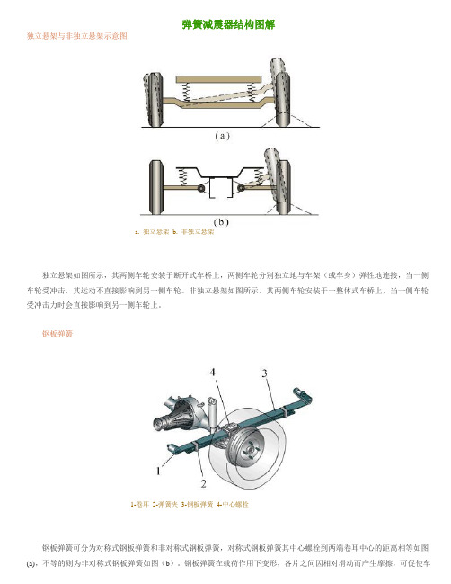 弹簧减震器结构图解