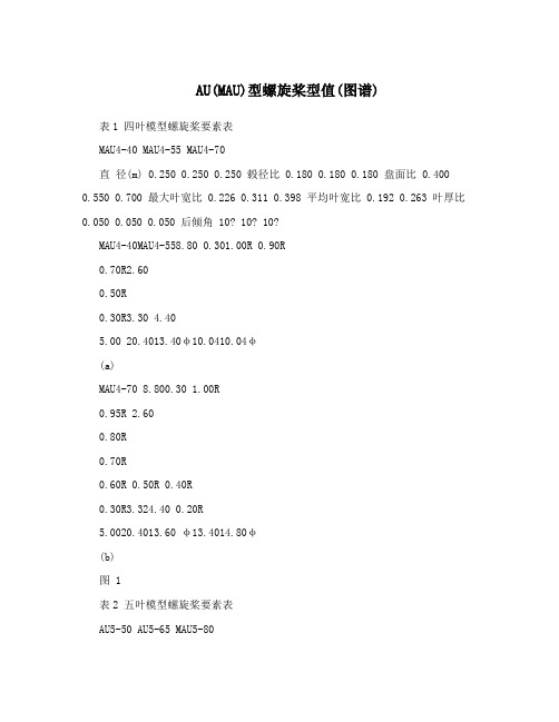 AU(MAU)型螺旋桨型值(图谱)