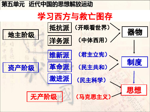 第14课 从师夷长技到维新变法
