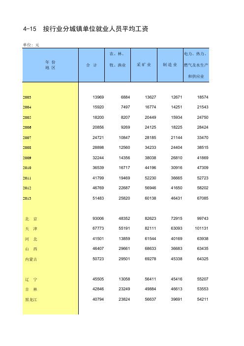中国统计年鉴2014按行业分城镇单位就业人员平均工资