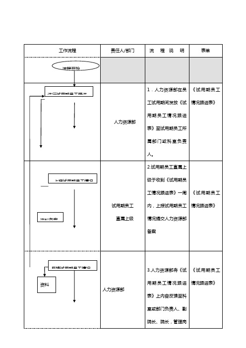 单位试用期员工跟进流程