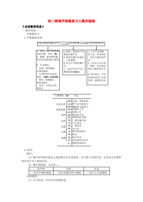 八年级物理声现象复习人教实验版