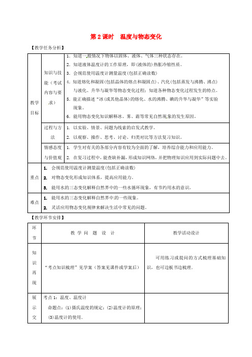 山东省郯城县中考物理 专题十一 热学 第2课时 温度与物态变化复习教案