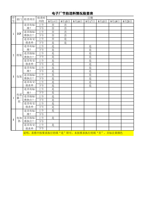 节拍送料情况检查表