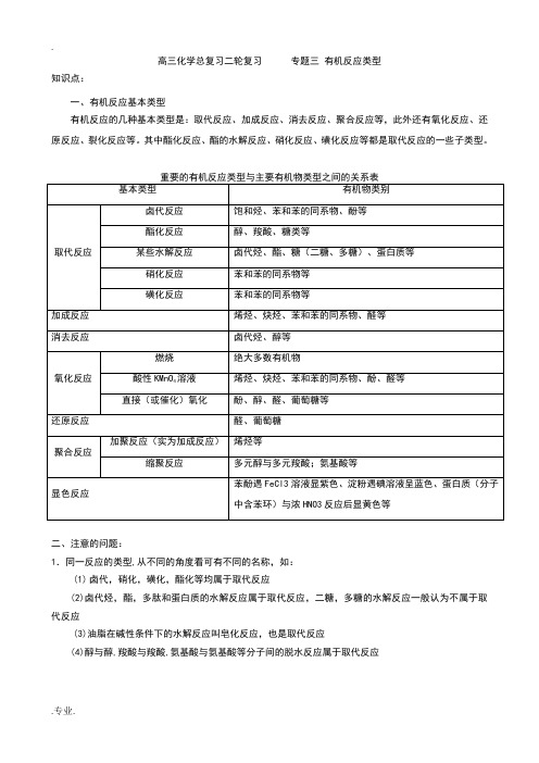 高三化学二轮复习专题3   有机反应类型
