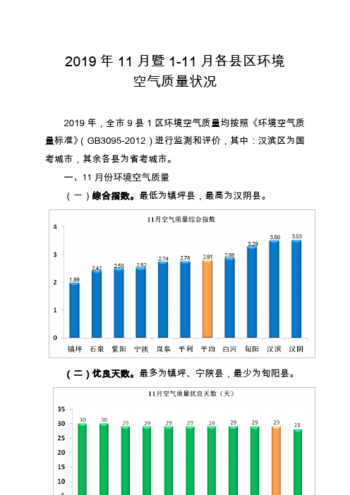 2019年11月暨1-11月各县区环境