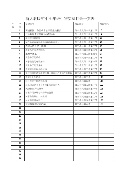 新人教版初中七年级生物实验目录一览表