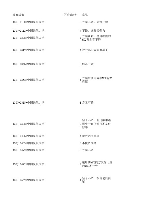 天津合泰杯初赛企划书评分表