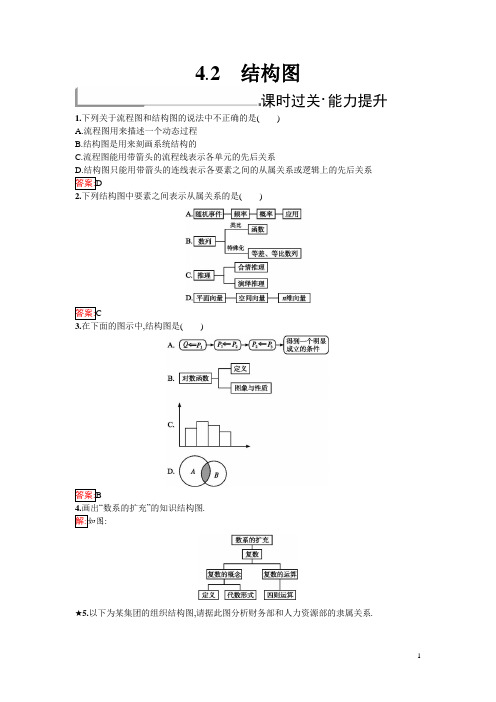 高中人教B版数学选修1-2练习：4.2 结构图 Word版含解析