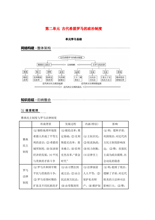 人教版2018_2019学年高中历史第二单元古代希腊罗马的政治制度单元学习总结学案必修1