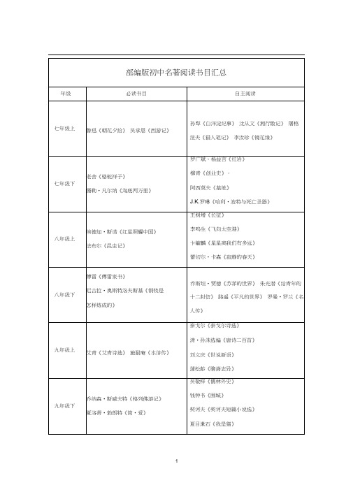 部编版初中名著阅读书目汇总0001