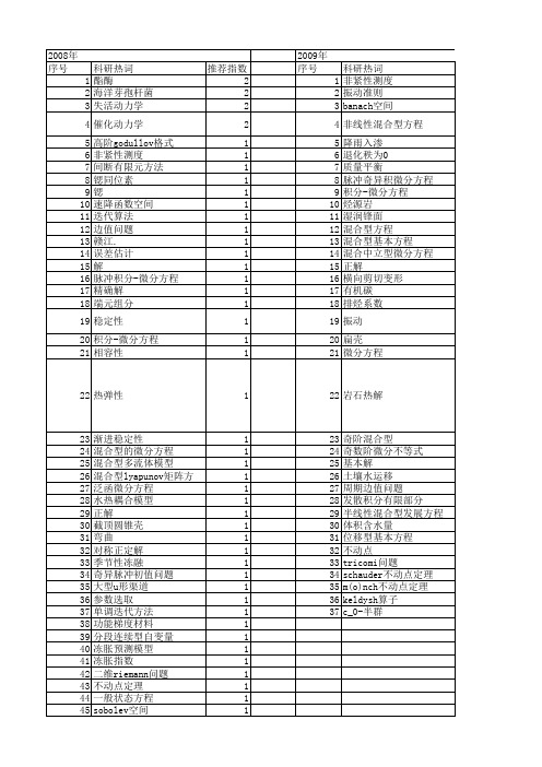 【国家自然科学基金】_混合型方程_基金支持热词逐年推荐_【万方软件创新助手】_20140731