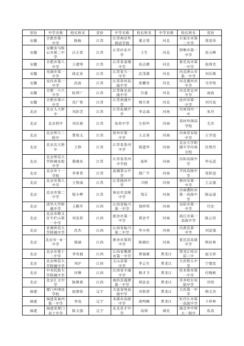 中国顶级中学