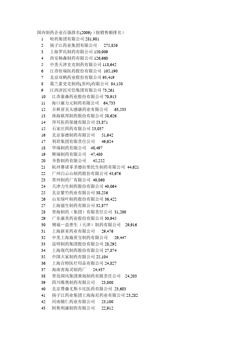 国内制药企业百强排名