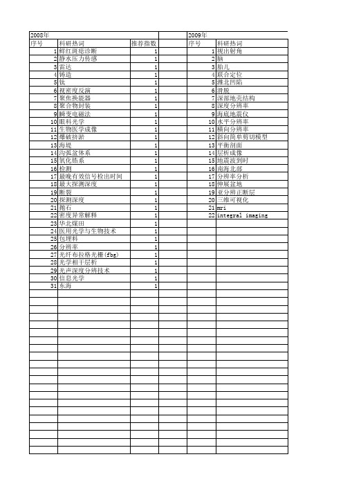 【国家自然科学基金】_深度分辨_基金支持热词逐年推荐_【万方软件创新助手】_20140802