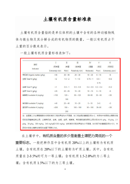 土壤有机质含量标准表