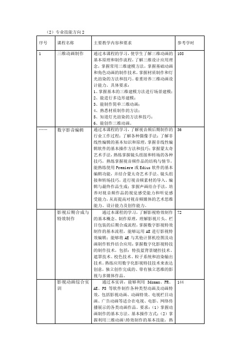 计算机平面设计专业方向课程标准