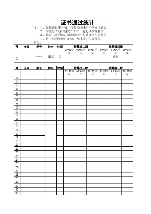经济学院各班级国家相关等级证书通过统计