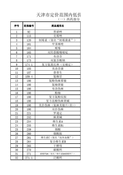 天津市定价范围内低价药品清单