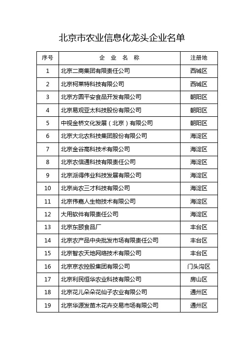 北京市农业信息化龙头企业名单
