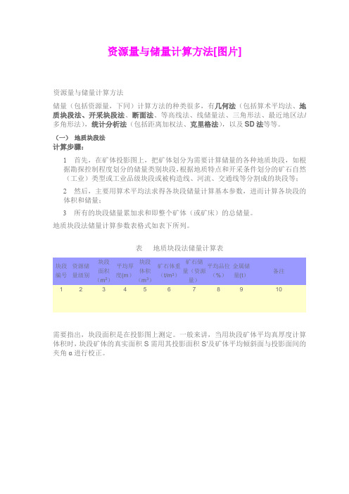 储量计算方法