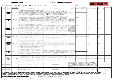 人力资源部总监绩效考核量表