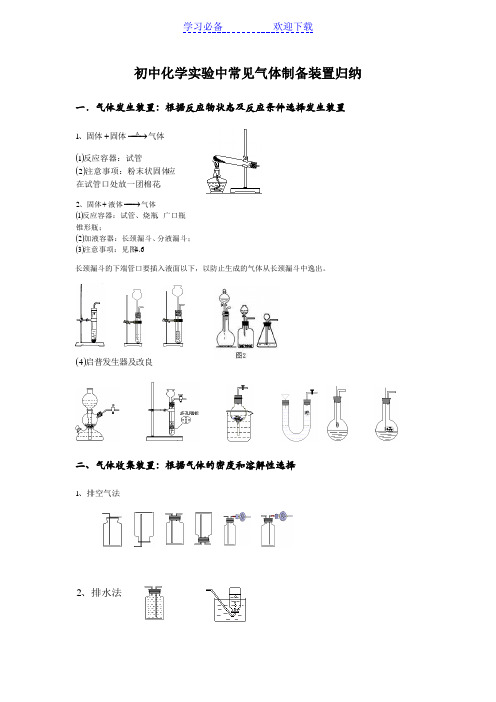 初中化学常见实验装置