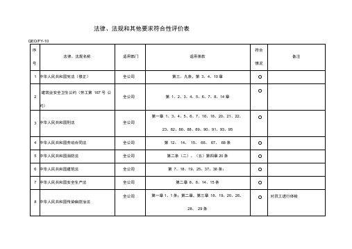 法律、法规符合性检查表