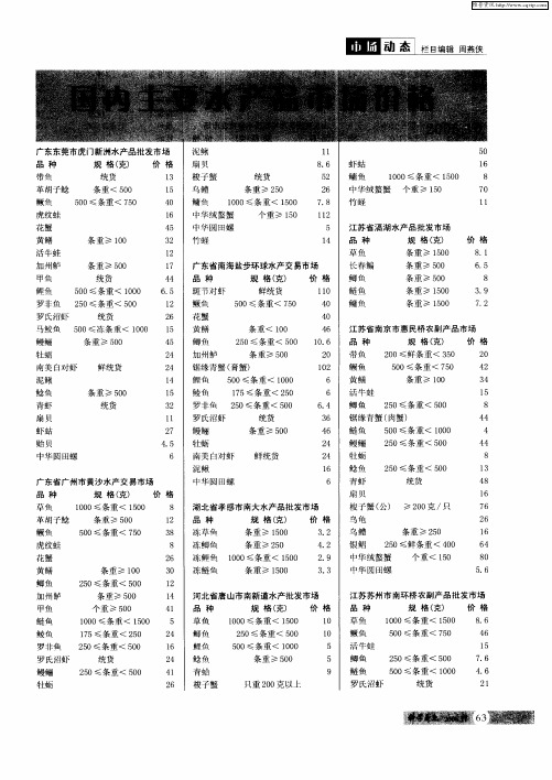国内主要水产品市场价格2006.10