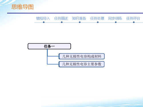 电容的主要参数