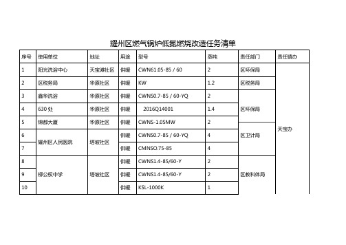 耀州区燃气锅炉低氮燃烧改造任务清单