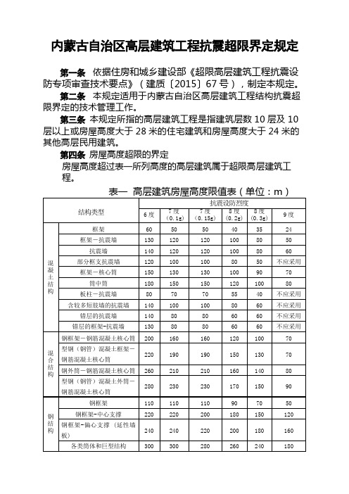 内蒙古自治区超限高层建筑工