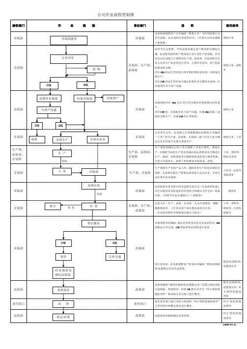 生产型企业公司作业运作流程管理
