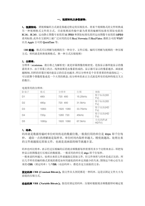 视频转码资料