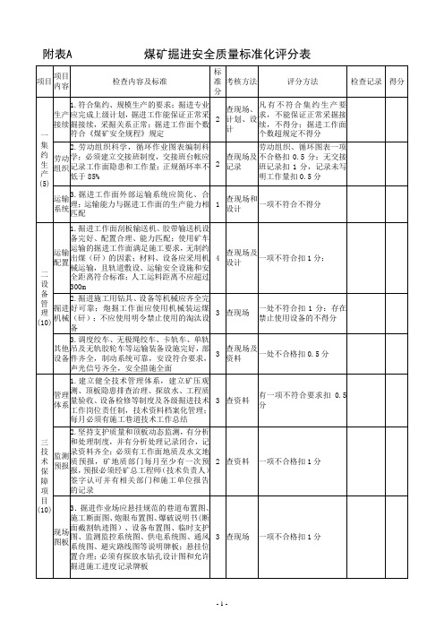 掘进质量标准化标准及考核评分办法.