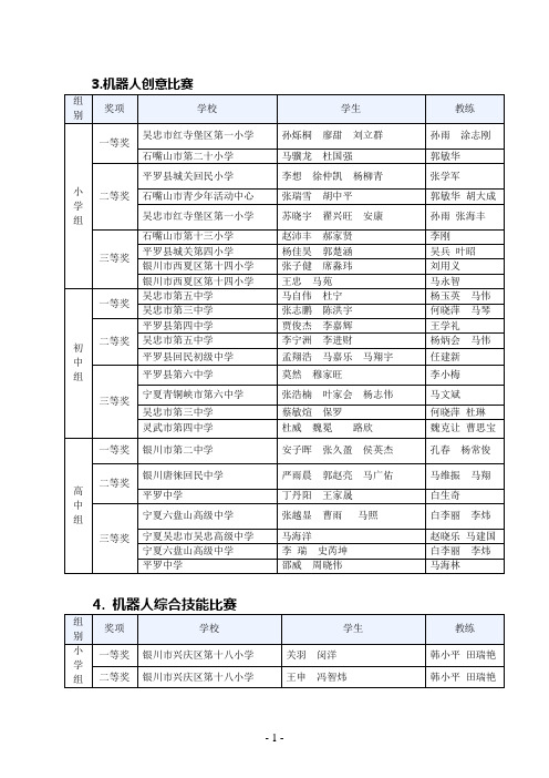 3.机器人创意比赛