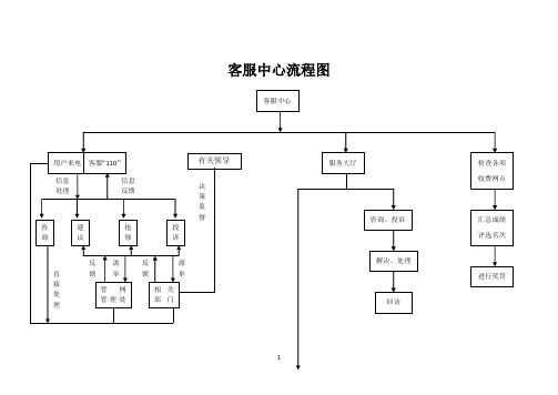客服中心流程图