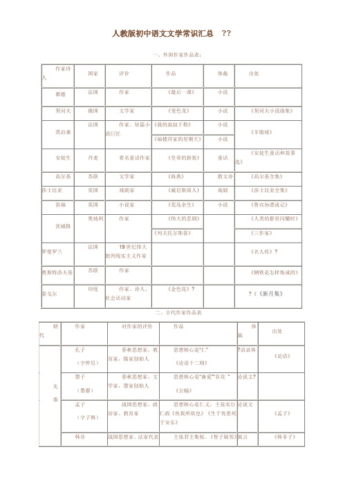 人教版初中语文文学常识汇总