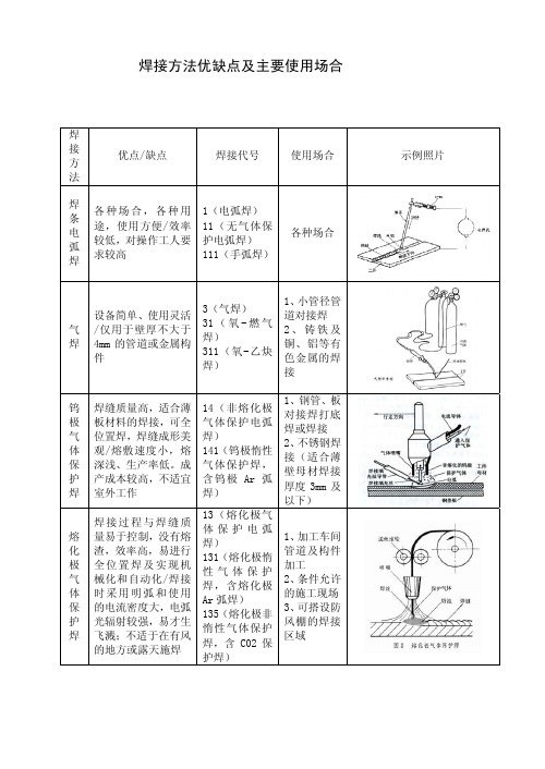 焊接方法优缺点及主要使用场合