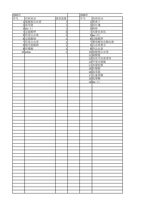 【国家自然科学基金】_硫酸根自由基_基金支持热词逐年推荐_【万方软件创新助手】_20140802