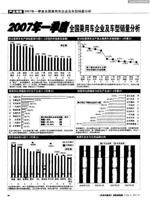 2007年一季度全国乘用车企业及车型销量分析