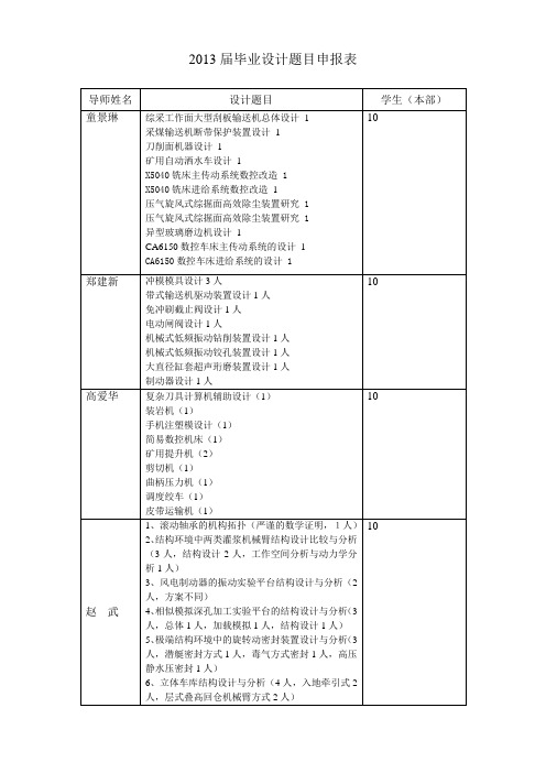 2013届毕业设计题目申报表