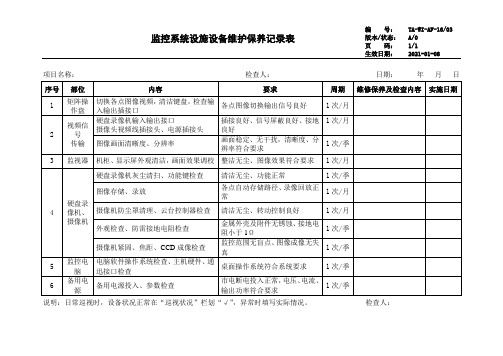 监控系统设施设备维护保养记录表