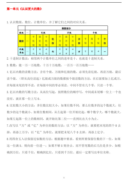 北师大版四年级上册各单元数学复习知识点